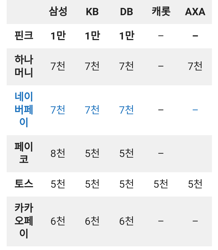 자동차보험 견적 내실때 페이백 챙기세요