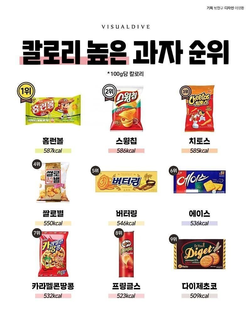 칼로리많은 과자