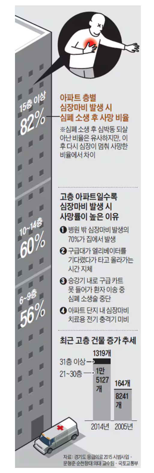 높을수록 별로인 이유