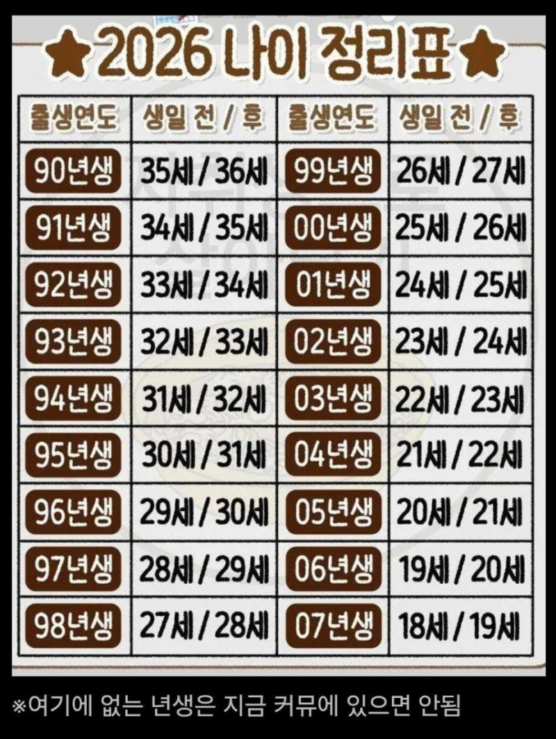 2026년 기준 나이 정리표