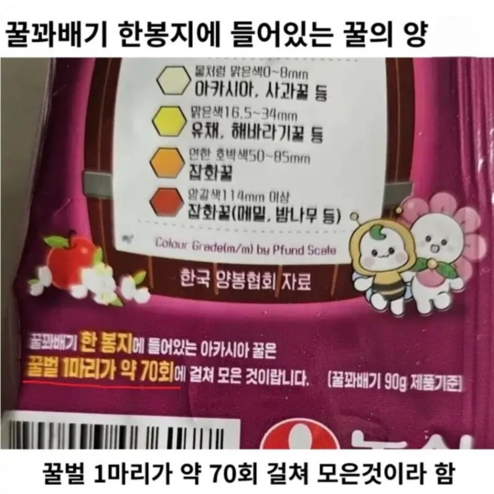 꿀꽈배기 한 봉지에 들어 있는 꿀의 양